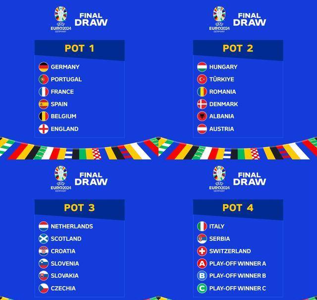 九球体育-欧洲杯分组抽签：意大利恶战西班牙，法国再遇上荷兰，葡萄牙上签
