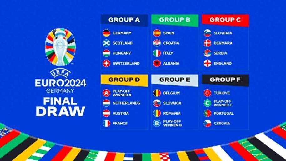九球体育-2024年欧锦赛分组揭晓 上届冠军进入“死亡之组”